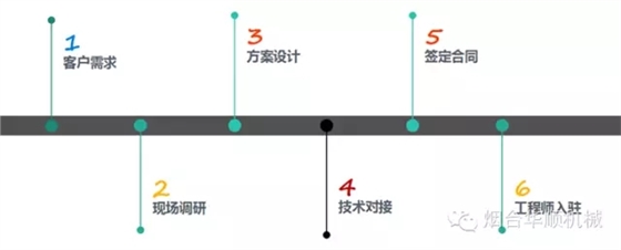 集中潤滑