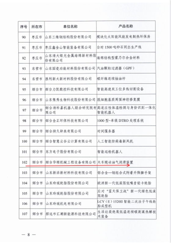華順天車(chē)隨動(dòng)油氣潤(rùn)滑裝置，被評(píng)為山東創(chuàng)新工業(yè)產(chǎn)品2
