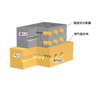 集成式分配器分解圖 集成式分配器分解圖