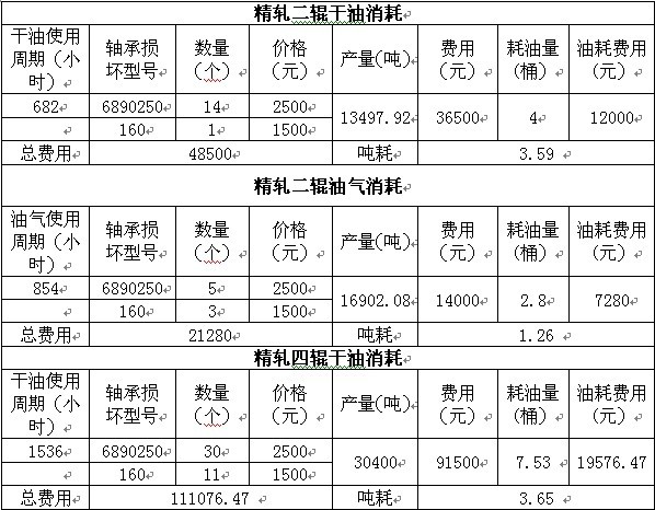 煙臺(tái)華順油氣潤滑設(shè)備成功配套天豐鋼鐵