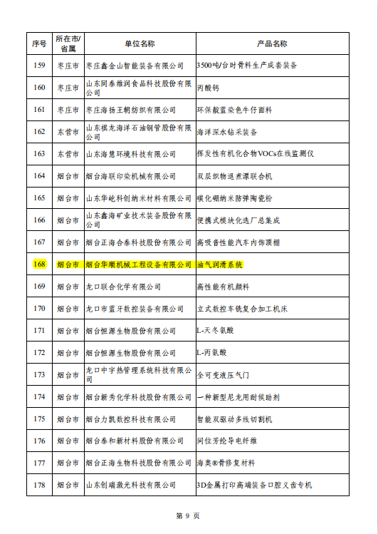 遞進(jìn)式分配器