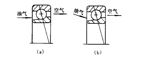 油氣潤滑