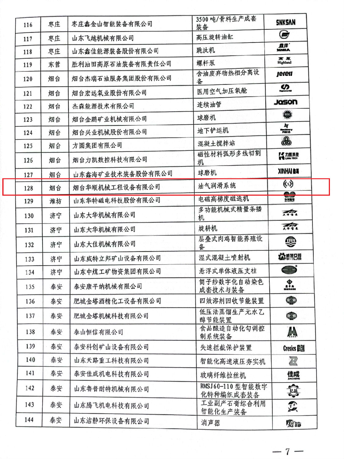 煙臺(tái)華順油氣潤滑系統(tǒng)被認(rèn)定為山東優(yōu)質(zhì)品牌
